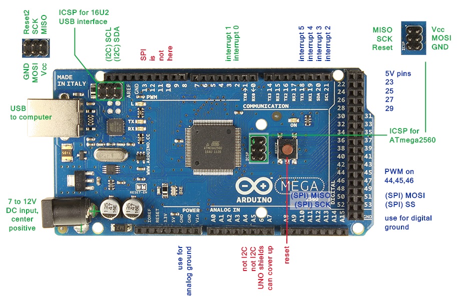 Arduino Mega R3 2560 CH340 with USB Cable – HobbyRC BD