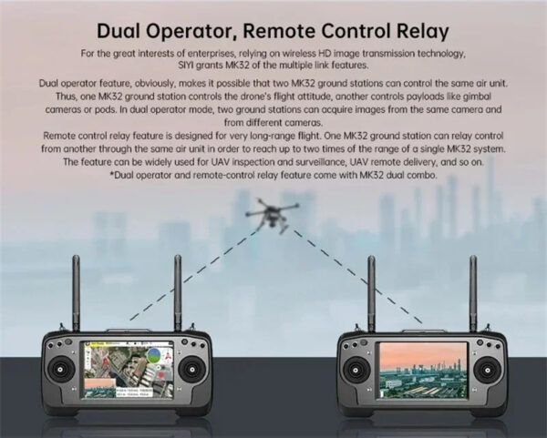 SIYI MK32 Ground Station + Air Unit Standard Set - Image 4